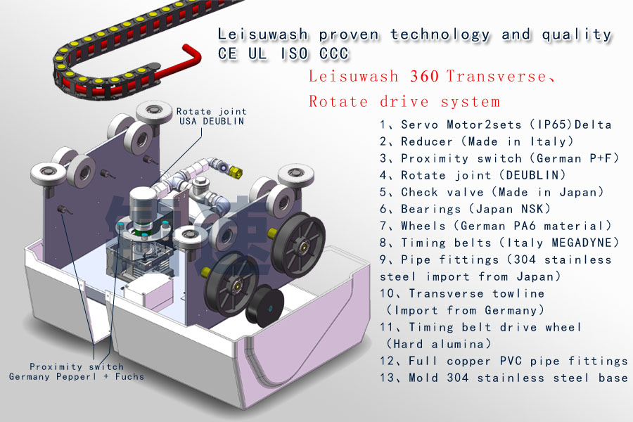 Leisuwash GOLD 360 Automatic Car Wash System