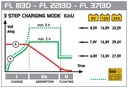 تونجر ديكا (اف ال 3713) ايطالي 12/24 فولت 37 امبير - فول اوتوماتيك FL 3713D