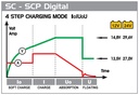 DECA SC 30/400 Professional Microprocessor-Controlled Battery Charger & Starter Battery 12-24V / 5>400Ah