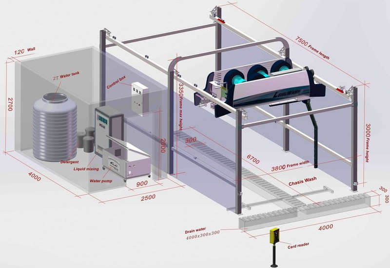 Leisuwash 360 Standard Automatic Touchless Car Wash System